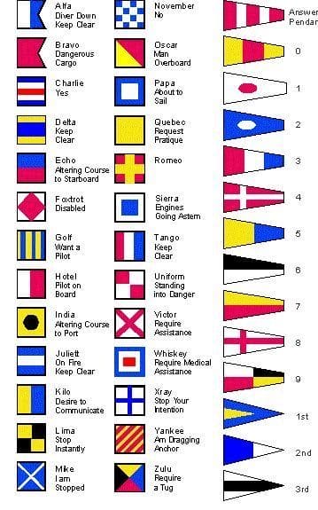 Colorful nautical signal flags depicting the full alphabet and burgees for maritime communication.